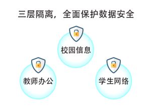 網(wǎng)絡(luò)與信息安全軟件開(kāi)發(fā) 構(gòu)筑數(shù)字世界的防護(hù)盾