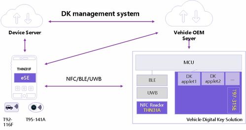 軟件定義汽車(chē)背景下，基于安全芯片可信架構(gòu) 紫光同芯如何賦能智慧出行網(wǎng)絡(luò)與信息安全軟件開(kāi)發(fā)